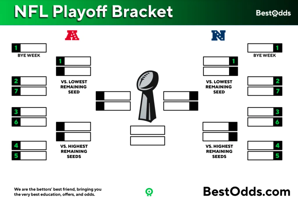 printable nfl playoffs bracket