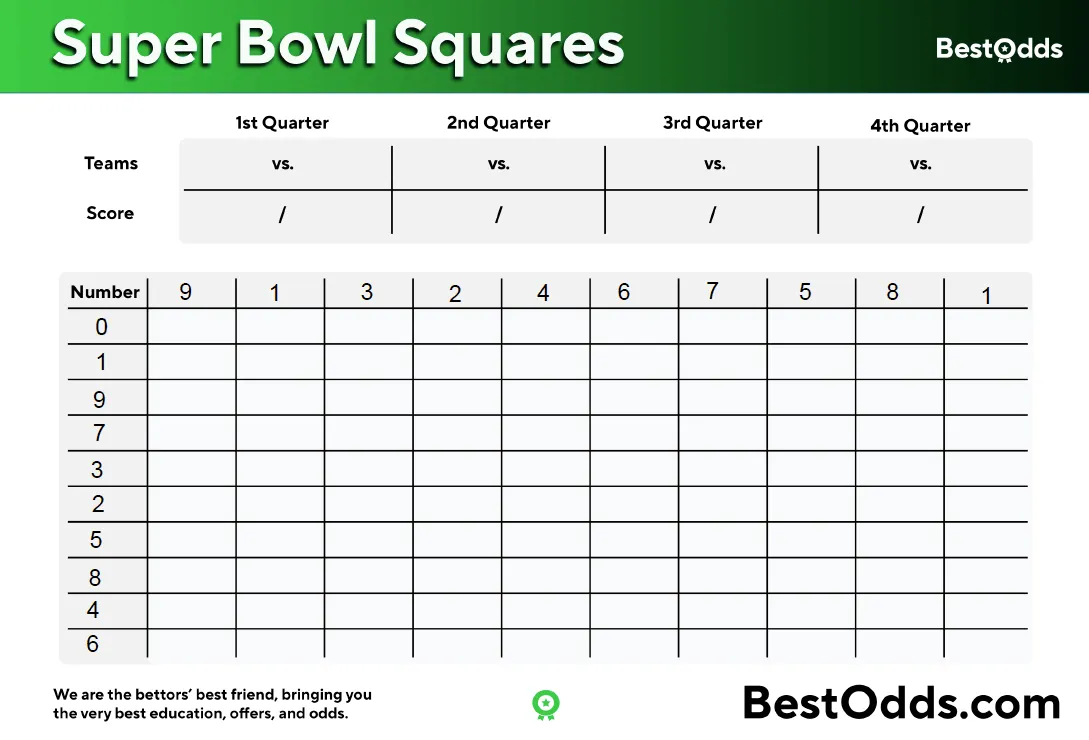 super bowl betting squres x and y axis