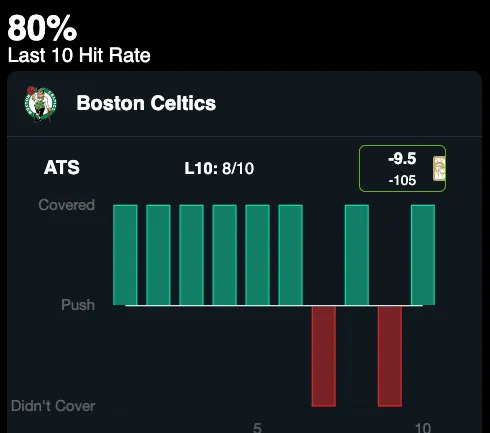 BestOdds Edge Betting Software - Streak Team Performance ATS