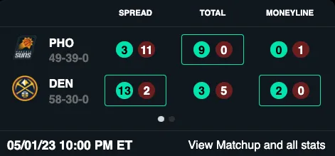 BestOdds Edge Betting Software - Teams Games Graphic