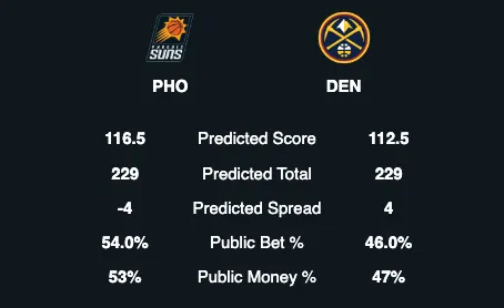BestOdds Edge Betting Software - Teams Betting Stats