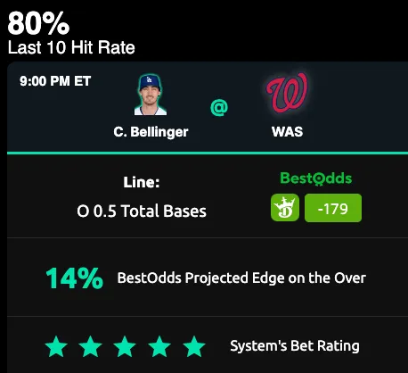 BestOdds Edge Betting Software - Player Prop Individual Profile