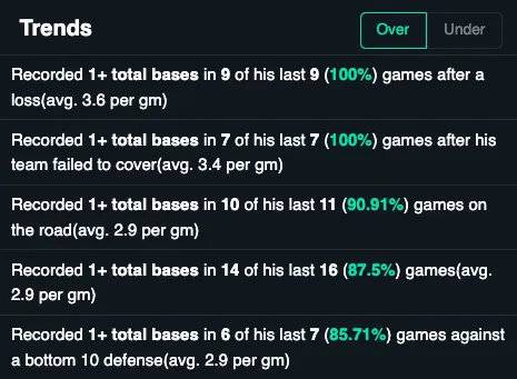 BestOdds Edge Betting Software - Player Prop Trends