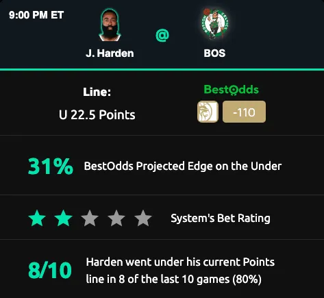 BestOdds Edge Betting Software - Cheat Sheet Player Prop