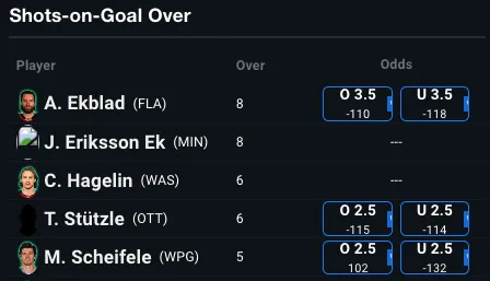 BestOdds Edge Betting Software - Streak Shots On Goal Over