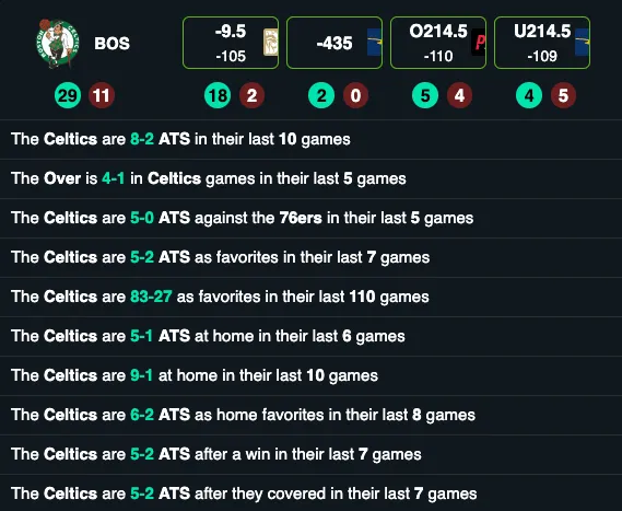 BestOdds Edge Betting Software - Trends Team Record