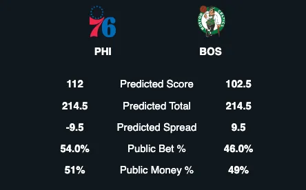 BestOdds Edge Betting Software - Projections & Predictions Teams