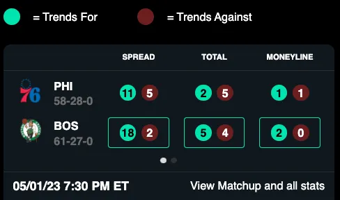 BestOdds Edge Betting Software - Projections & Predictions Team Vs. Team