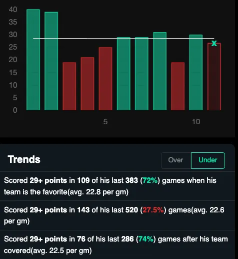 BestOdds Edge Betting Software - Projections & Predictions Tends