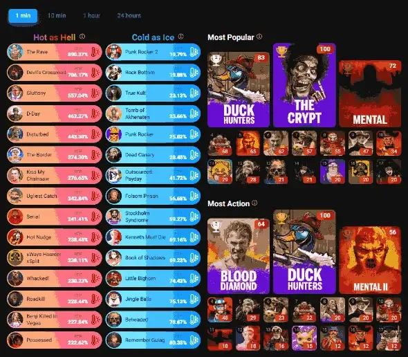 Online casino gaming catalogue