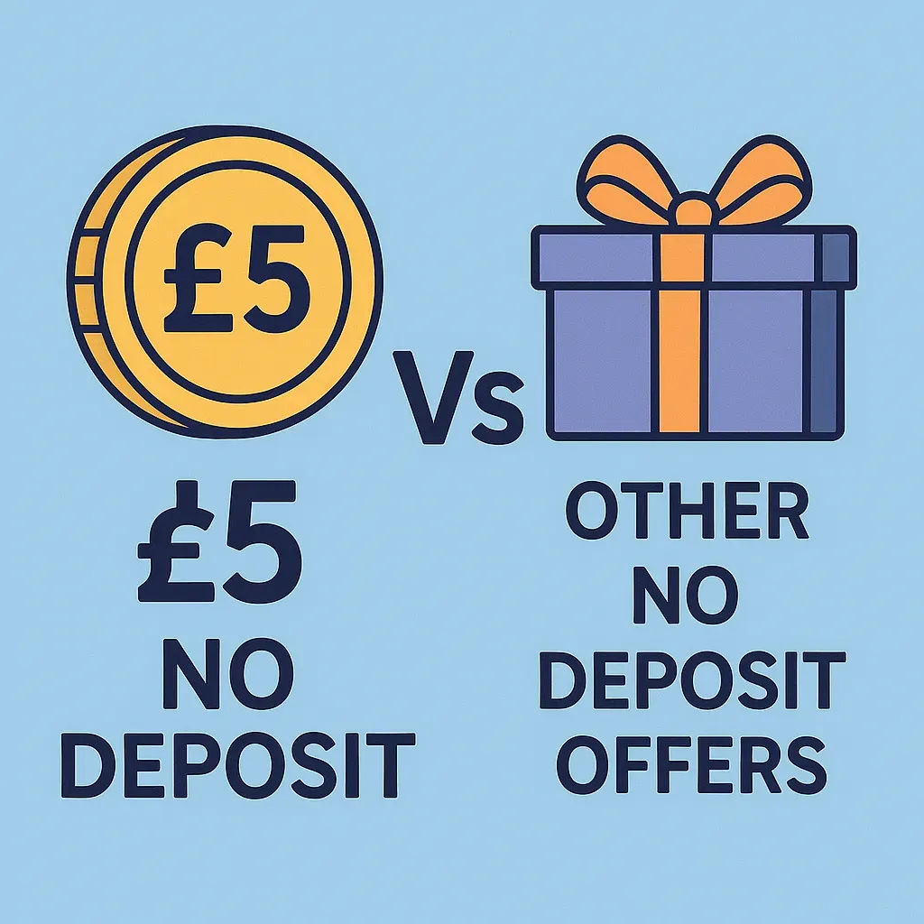 Comparing £5 No Deposit to Other No Deposit Offers graphic