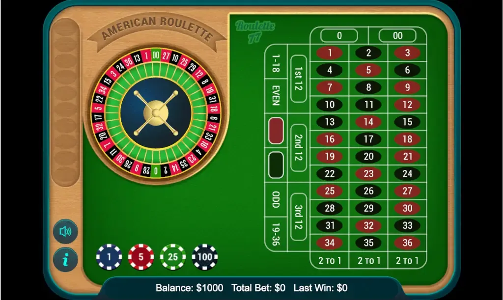 American Roulette at an online casino