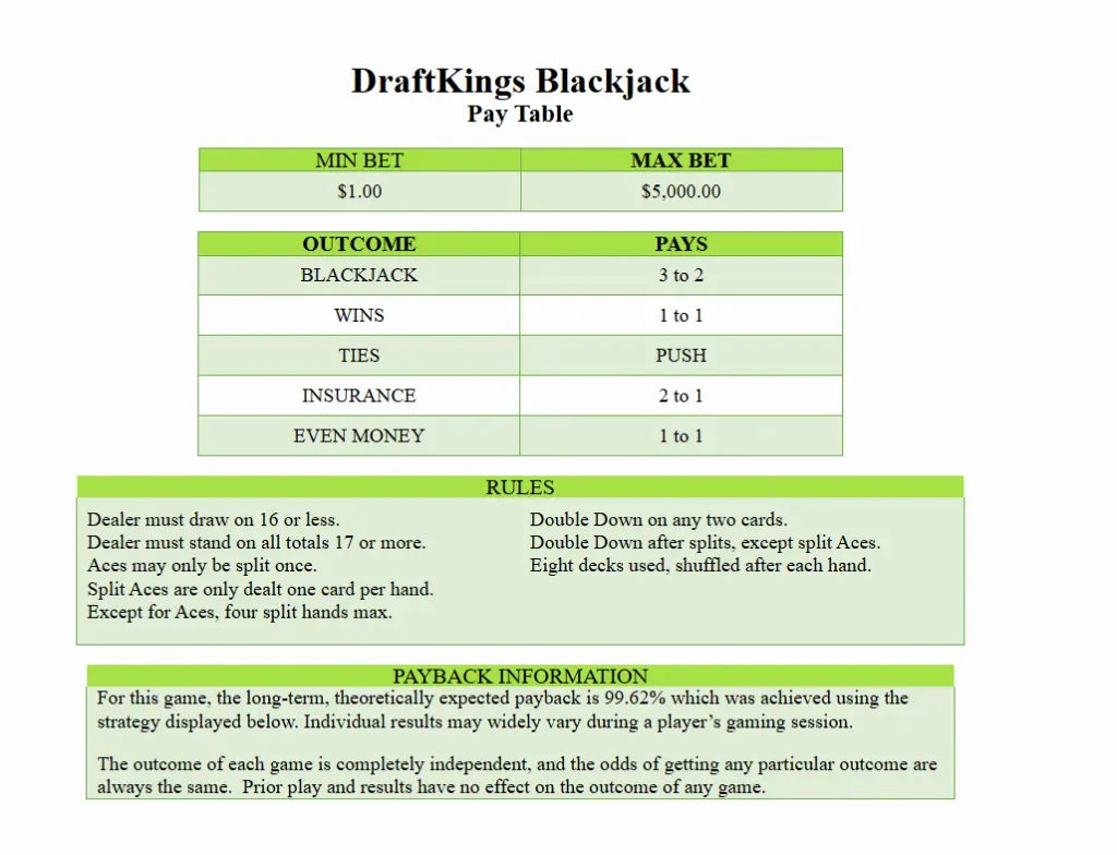 DraftKings - Product Photo with Blackjack Paytable