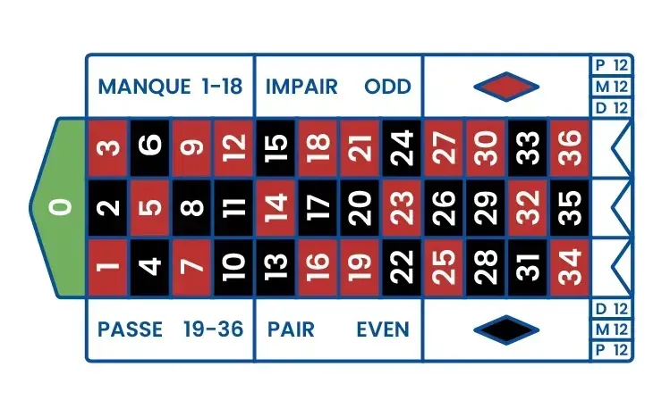 French Roulette 