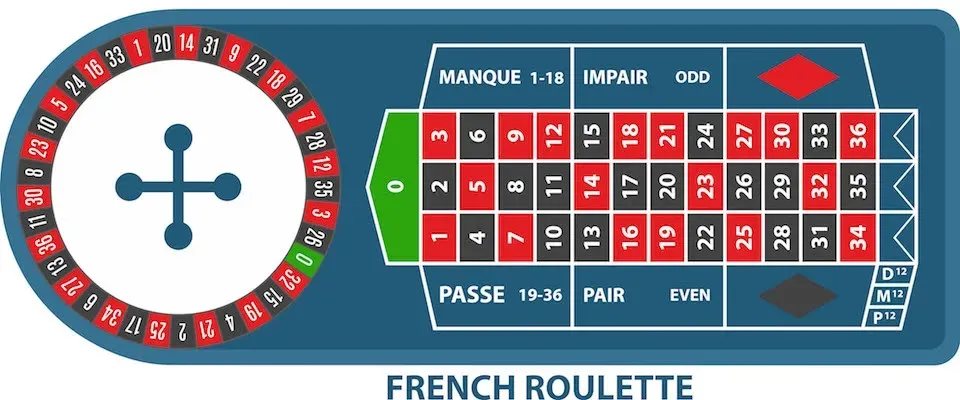French Roulette - image