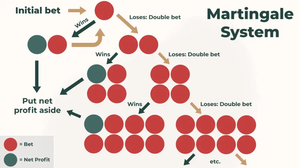 Martingale Roulette System 1 - image
