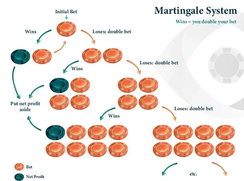 Martingale Roulette System 2 - image