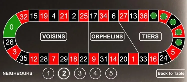 What Is The Racetrack & What Are Call Bets In Roulette? |  LatestCasinoOffers.com