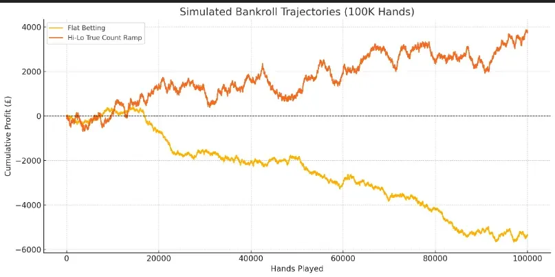 Simulated Bankroll Trajectories - Chart with profit trends.
