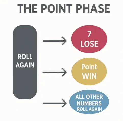 Image 251 - Infographic with point phase details.