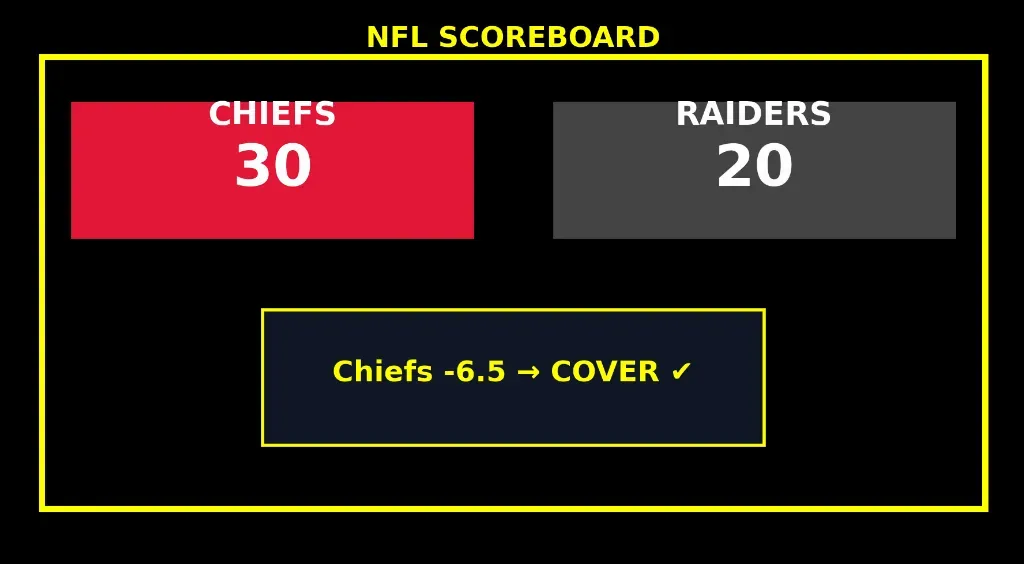 Image 66 - Scoreboard with Chiefs vs Raiders