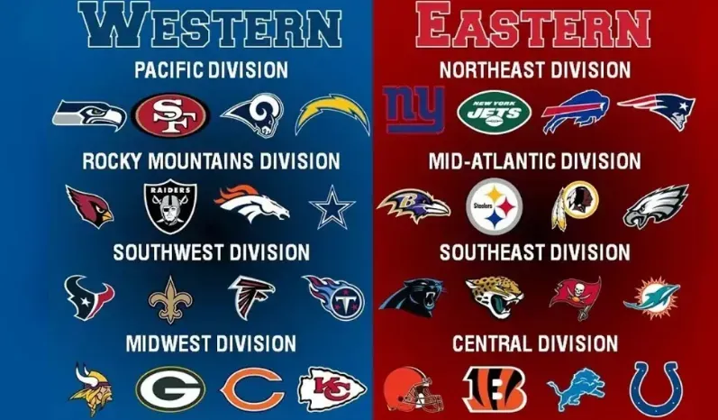 Image 80 - Graphic with NFL divisions and logos.