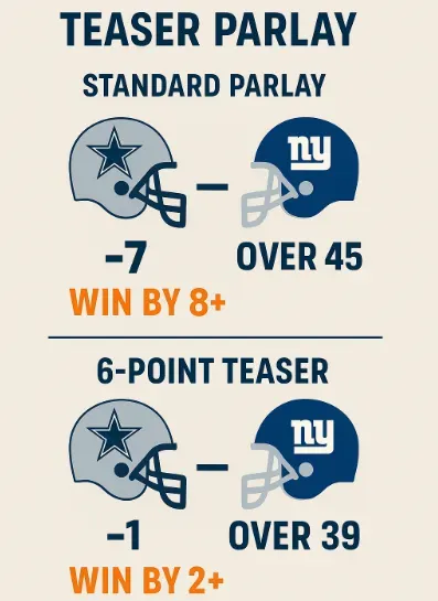 Image 85 - Infographic with teaser parlay details.