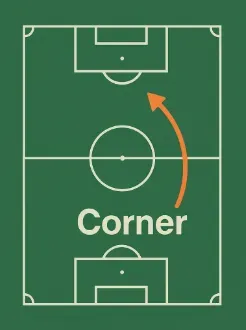 Image 144 - Graphic with soccer corner kick.