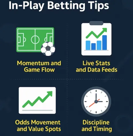 In-Play Betting Tips - Banner with key strategies.
