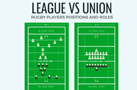 League vs Union - Infographic with rugby positions.