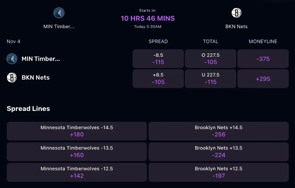 MIN Timberwolves - Betting Odds with Spread Lines