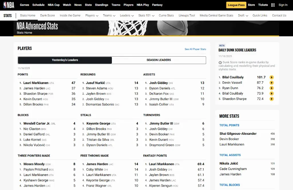 NBA Advanced Stats - Stats page with player leaders.