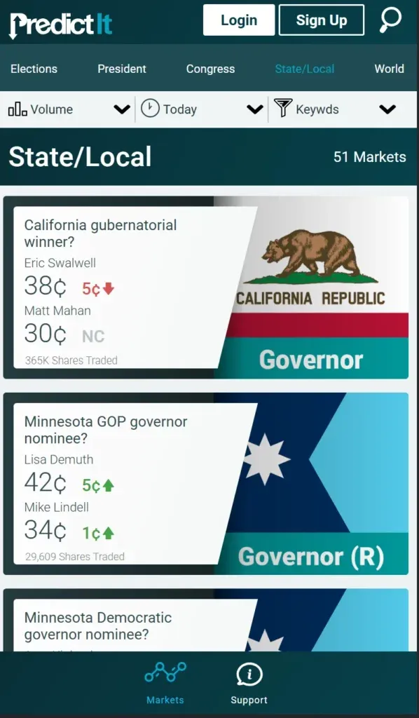 PredictIt - Screenshot with election market data.