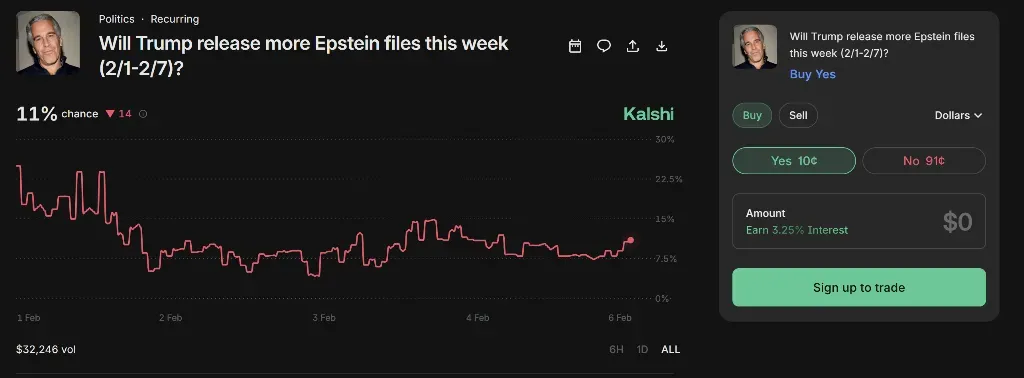 Kalshi - Banner with Epstein files prediction chart.