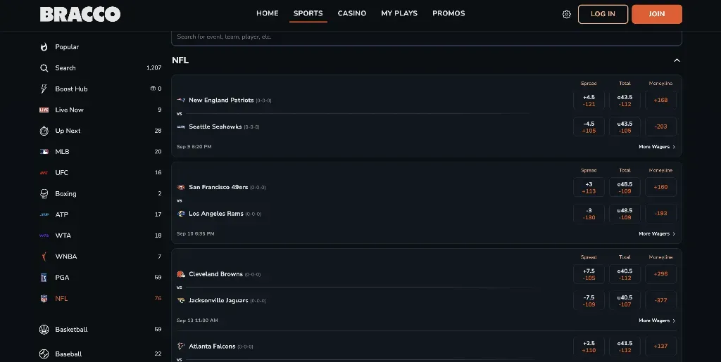 PlayBracco is one of the more complete social sportsbook offerings in the US market in 2026. It delivers genuine sports betting mechanics across a wide range of markets and sports, a full social casino, a generous promotion structure, and a platform interface that holds up well against its direct competition in the sweepstakes category.What separates PlayBracco from many of its sweepstakes peers is the seriousness with which it has approached the sportsbook side of the product. Too many social platforms treat sports betting as a secondary feature bolted onto a casino foundation. PlayBracco has inverted that priority. The 100,000-plus monthly markets, the LinePros odds sourcing, the same-game parlay tools, the live in-play interface with real-time color-coded odds movement — these are not approximations of a real sportsbook experience. They are the real thing, delivered through a legal sweepstakes framework. For a bettor who has been priced out of traditional sportsbooks by geography or age, or who simply wants to engage with markets without real financial exposure, the platform delivers meaningfully on its central promise.The tiered parlay cashback structure deserves particular mention as a differentiating feature. A 60 percent cashback rate on four-plus-leg parlays is genuinely unusual in any betting environment, real-money or sweepstakes. It functions as a systematic safety net for the riskiest bet type on the platform, which both reduces the sting of a missed parlay and encourages deeper engagement with the product's most interesting market format. Combined with the no-rollover welcome cashback and the suite of weekly recurring promotions, the overall value proposition for a user who is active across the first 30 days of their account is among the strongest in the social sportsbook space. The prize redemption requirements are straightforward by sweepstakes standards, the payment processing is fast, and the responsible gaming infrastructure reflects genuine organizational commitment rather than checkbox compliance.