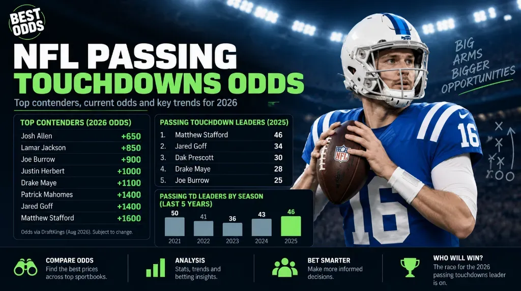 2026 NFL Passing Touchdowns Odds