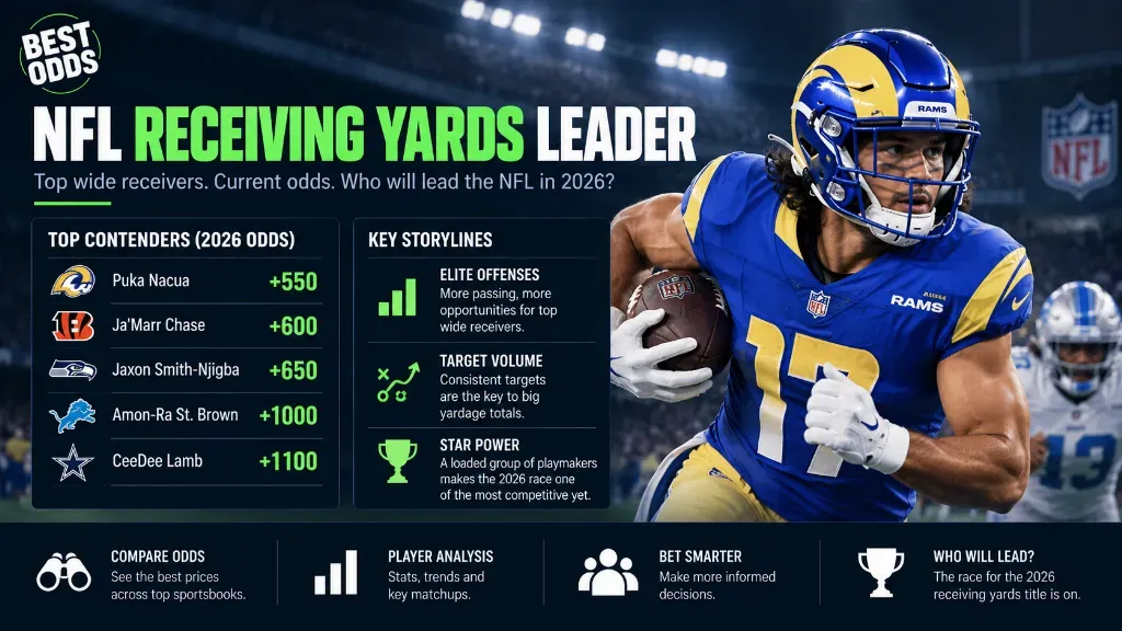 2026 NFL Receiving Yards Race - image