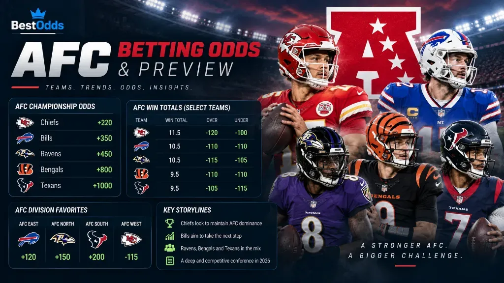 AFC Betting Odds and Preview - image