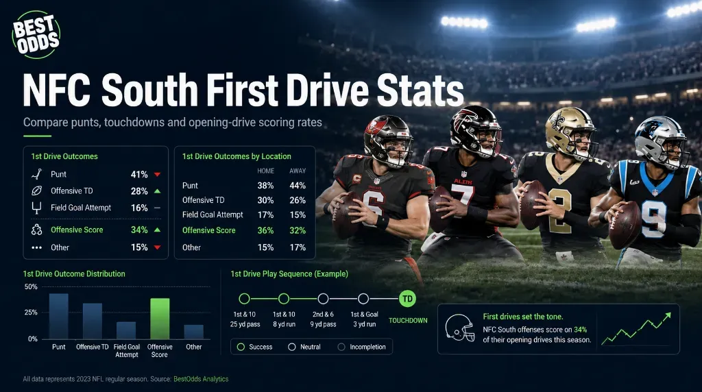 NFC South First Drive Stats 1 - image