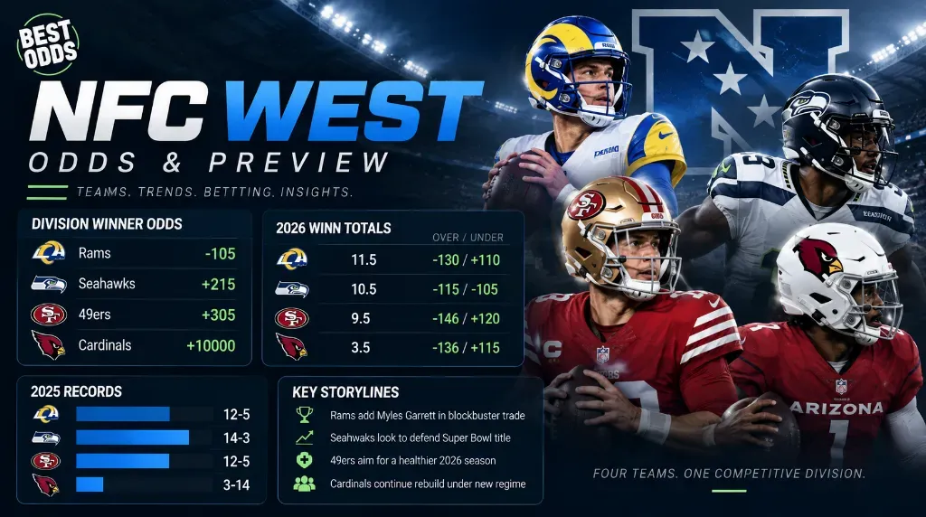 NFC West Odds and Preview