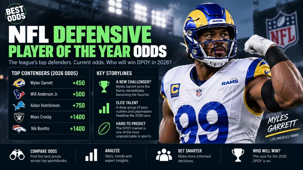 NFL Defensive Player of the Year odds