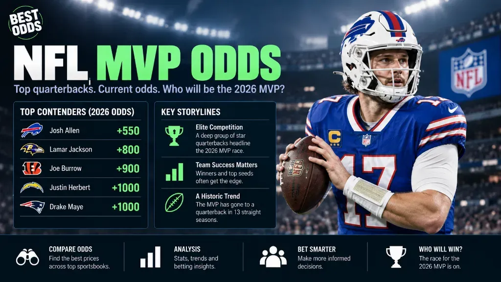 NFL MVP Odds 2026 Quarterback Race