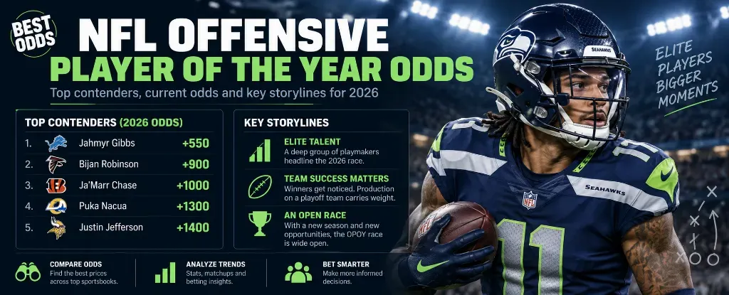 NFL Offensive Player of the Year Odds