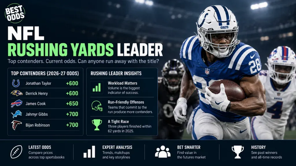 NFL Rushing Yards Leader Odds
