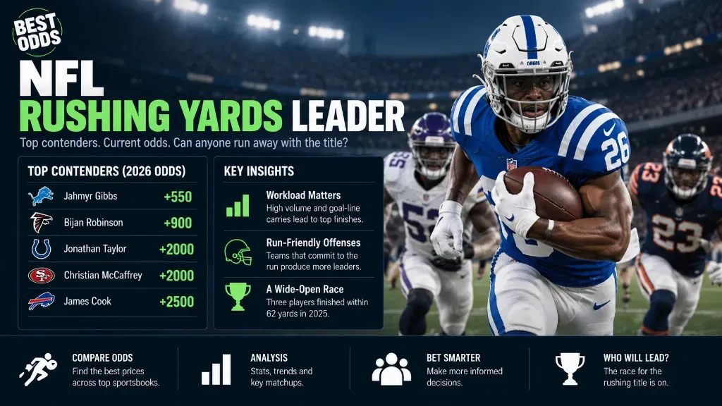 NFL Rushing Yards Leader