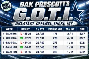 Dak Prescotts G.O.T.I. Offense Stats - image