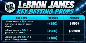 LeBron James Key Betting Props 1 - image