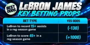 LeBron James Key Betting Props 2 - image