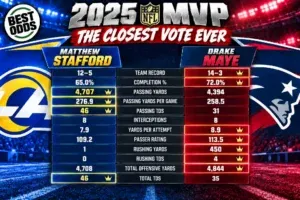 NFL MVP 2025 The Closest Vote Ever - image