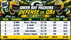 Packers Defense vs. QBs Infographic - image